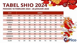 Tabel Shio Togel 2023 Terbaru Hari Ini